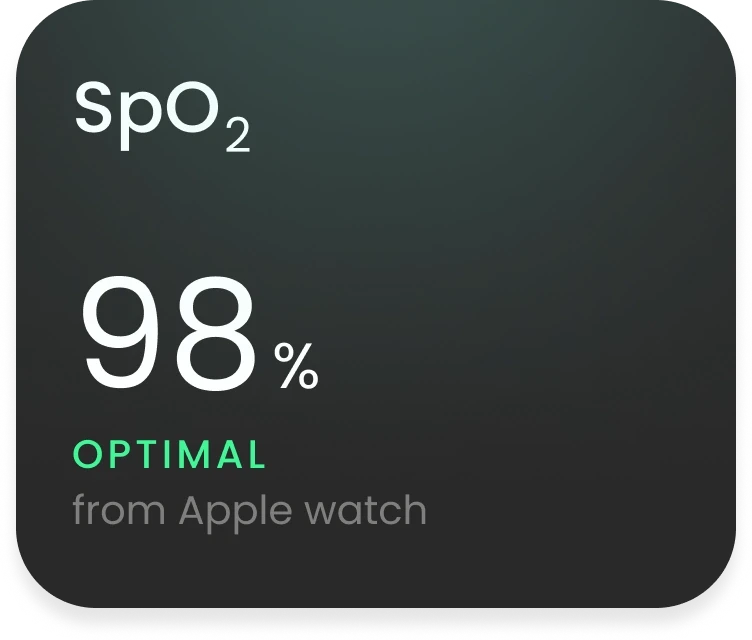 SpO₂