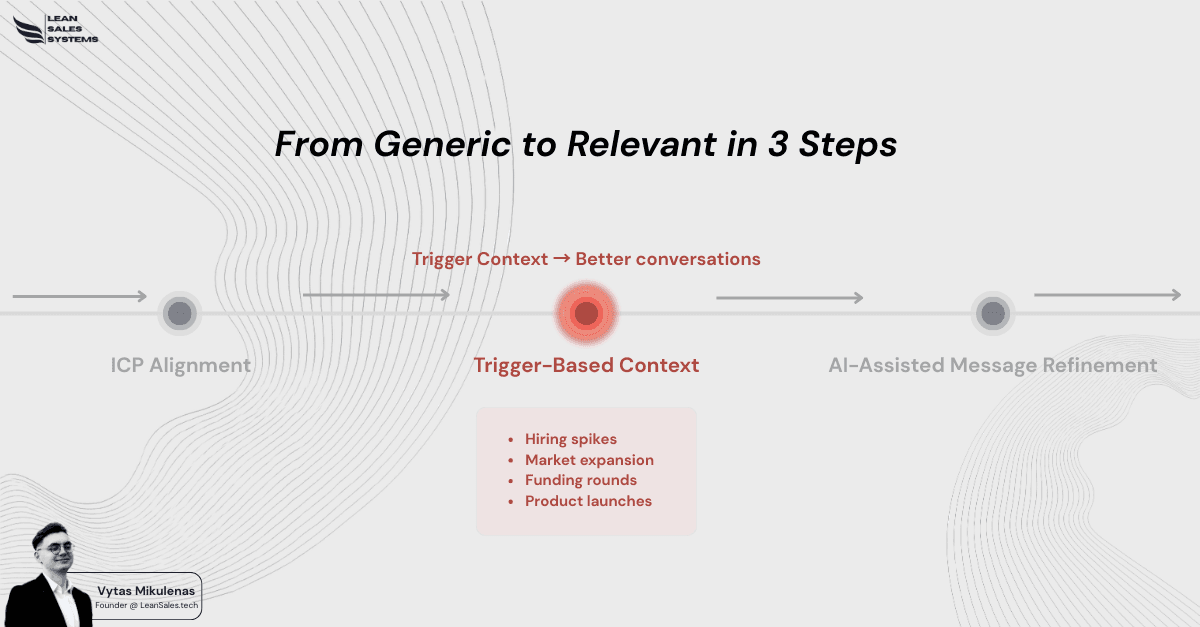Trigger-Based Context