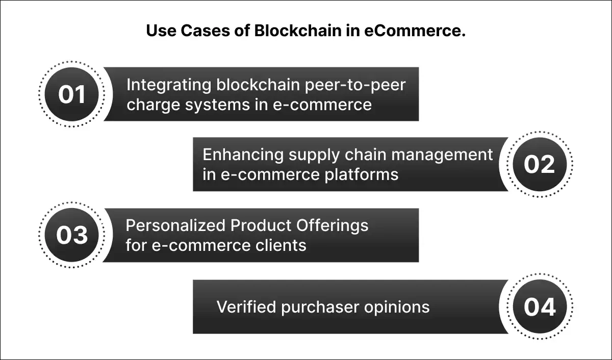 Use Cases of Blockchain in eCommerce