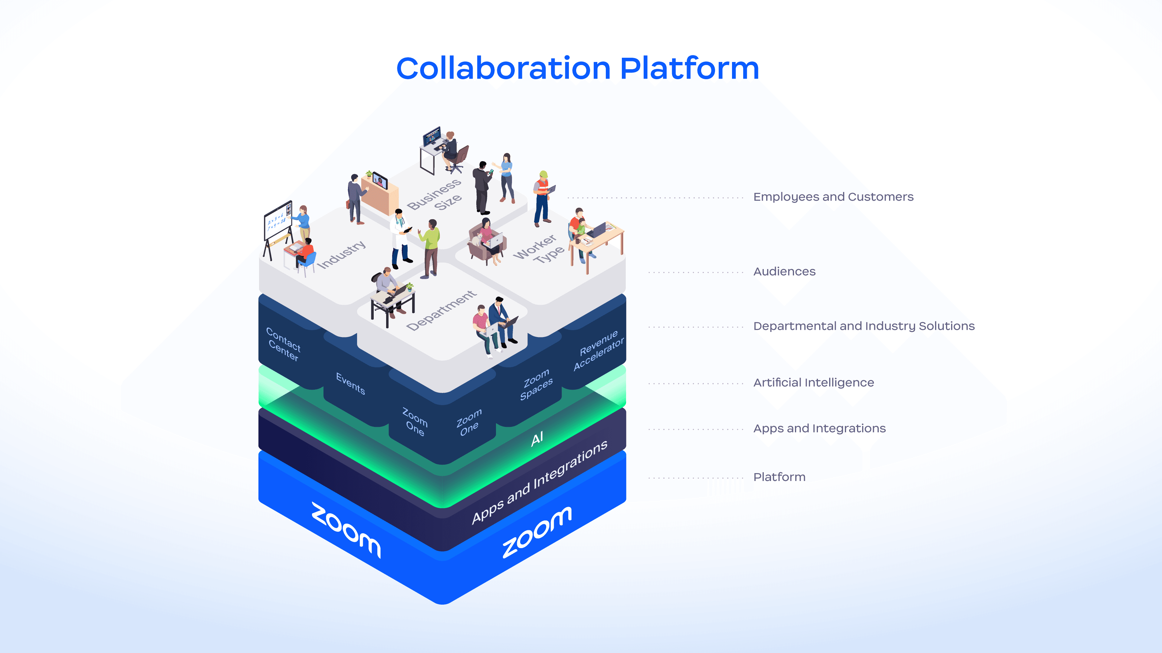 Final Collaboration Platform design