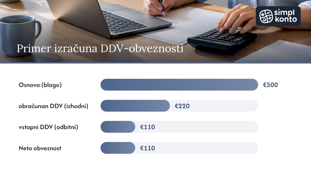 Izpolnitev glavnih polj DDV‑O in praktični primer izračuna — overview diagram
