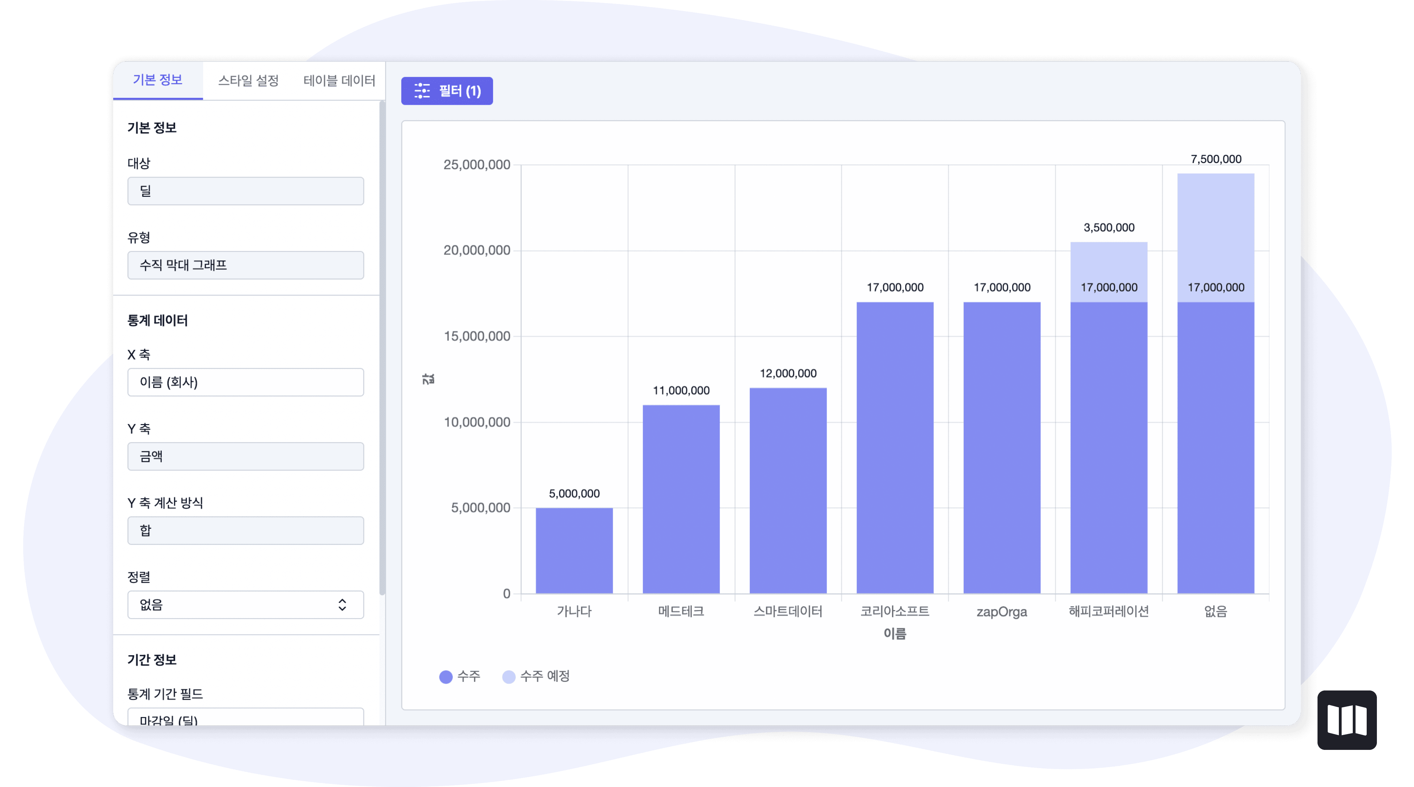  세일즈맵-b2b-crm-영업-kpi-예상-매출