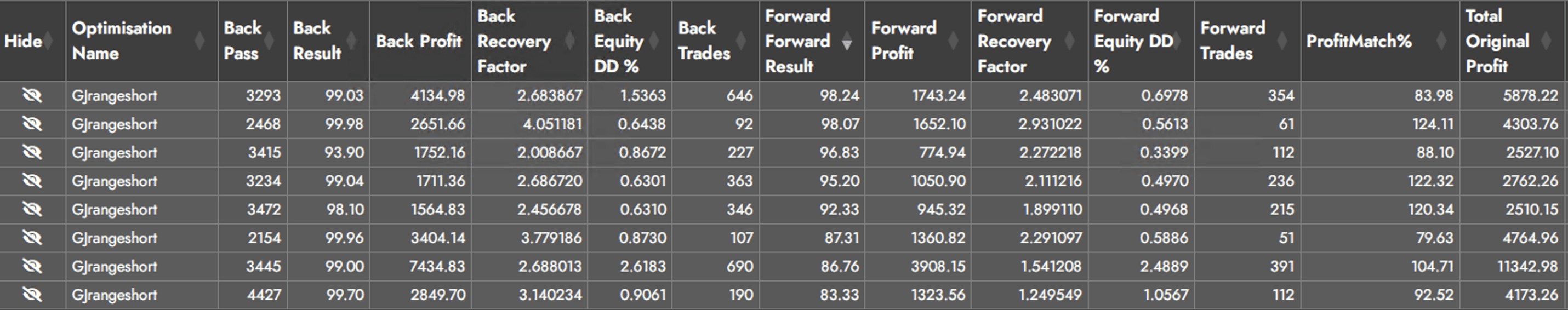 MT5 Optimisation Results