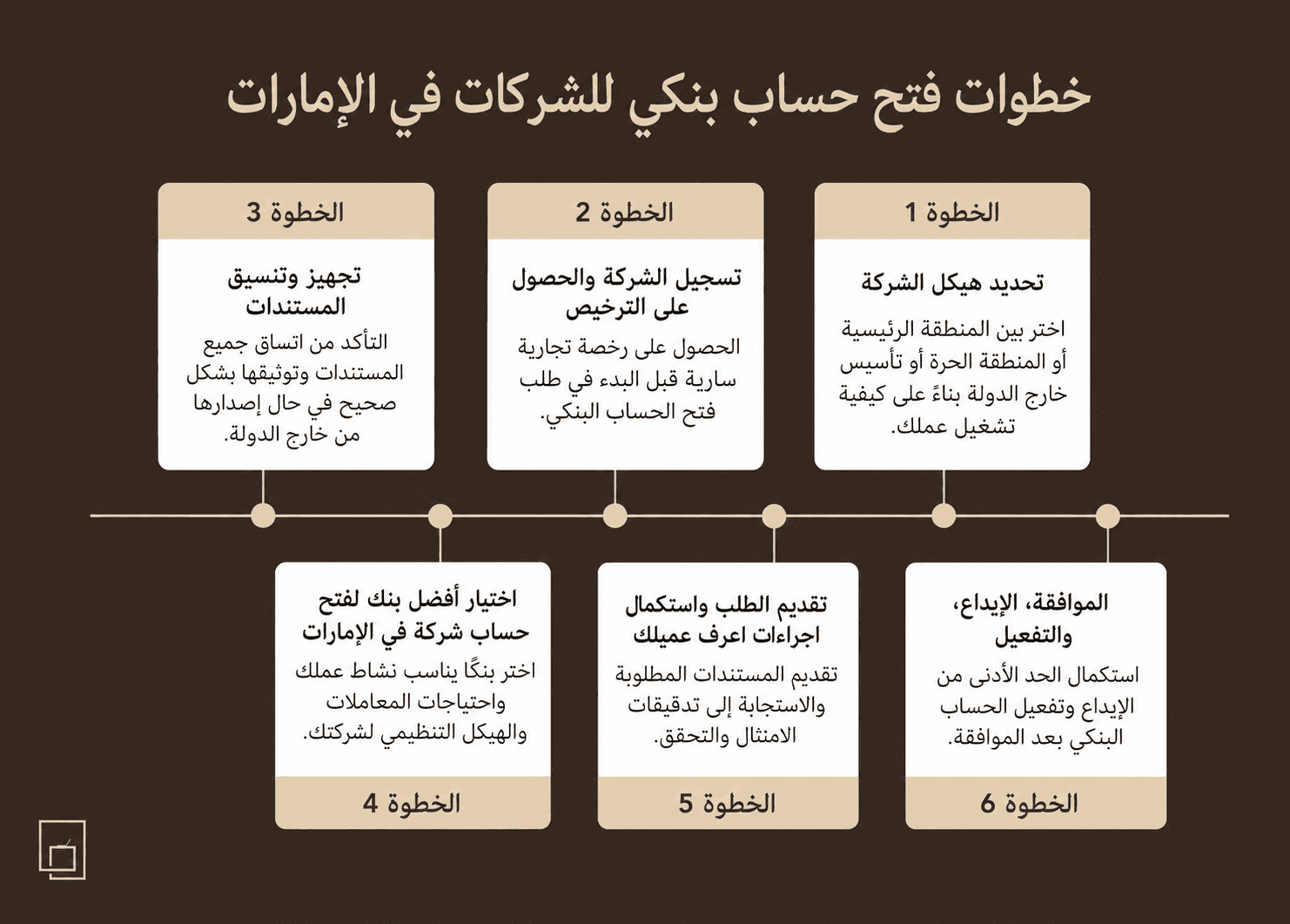دليل تفصيلي يوضح كيفية فتح حساب بنكي تجاري في الإمارات خطوة بخطوة