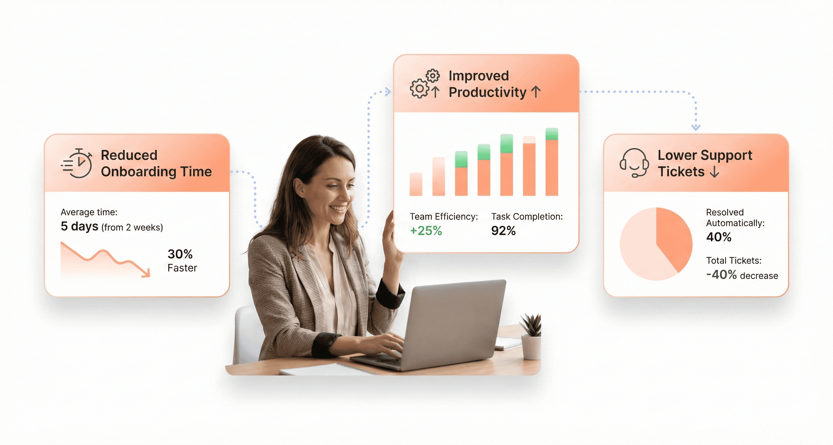 Enterprise operations manager analyzing productivity dashboard showing reduced onboarding time, improved efficiency, and lower support tickets after legacy UX modernization