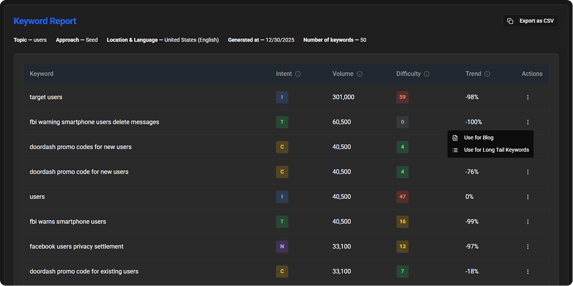 reddit leads generator saas dashboard