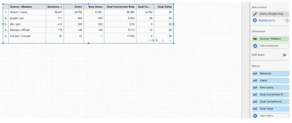 Dimensions and Metrics