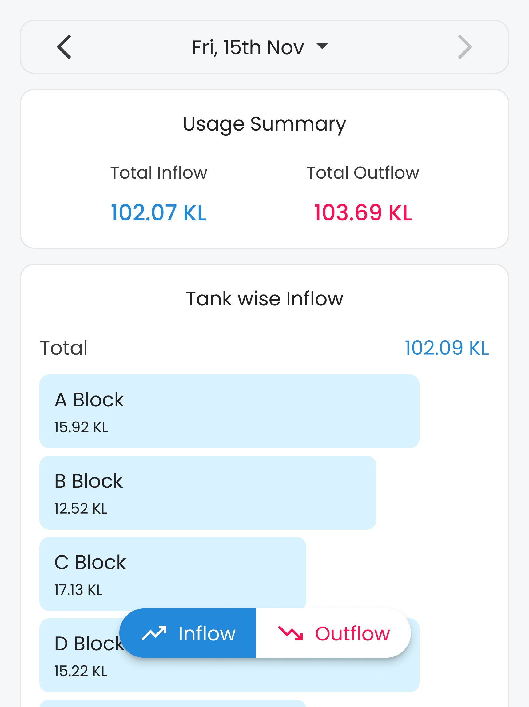 Aggregated Reports on Waltr app - Realtime, Hourly, Daily and Monthly