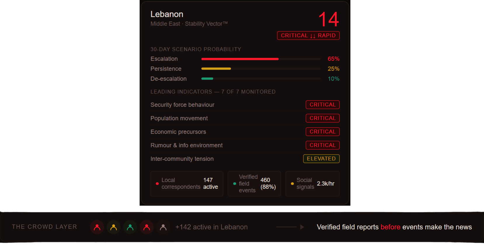 Crowd Threat — Crowd Survey