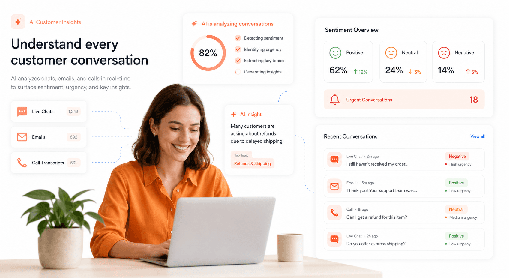AI-powered sentiment analysis dashboard analyzing customer support chats emails and call data in real time