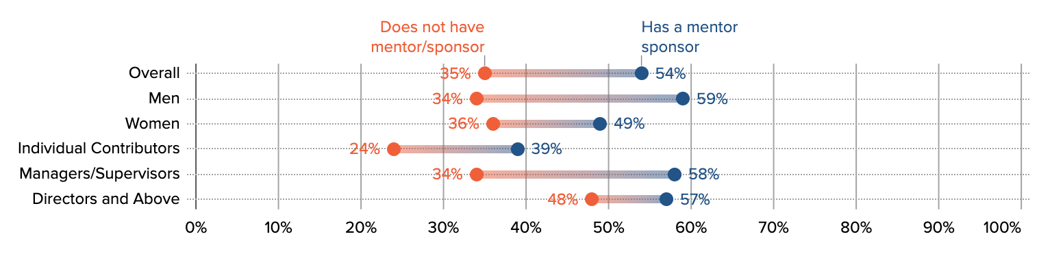 The Price of Success: Navigating the Tradeoffs That Shape Career Growth, SHRM, 2025