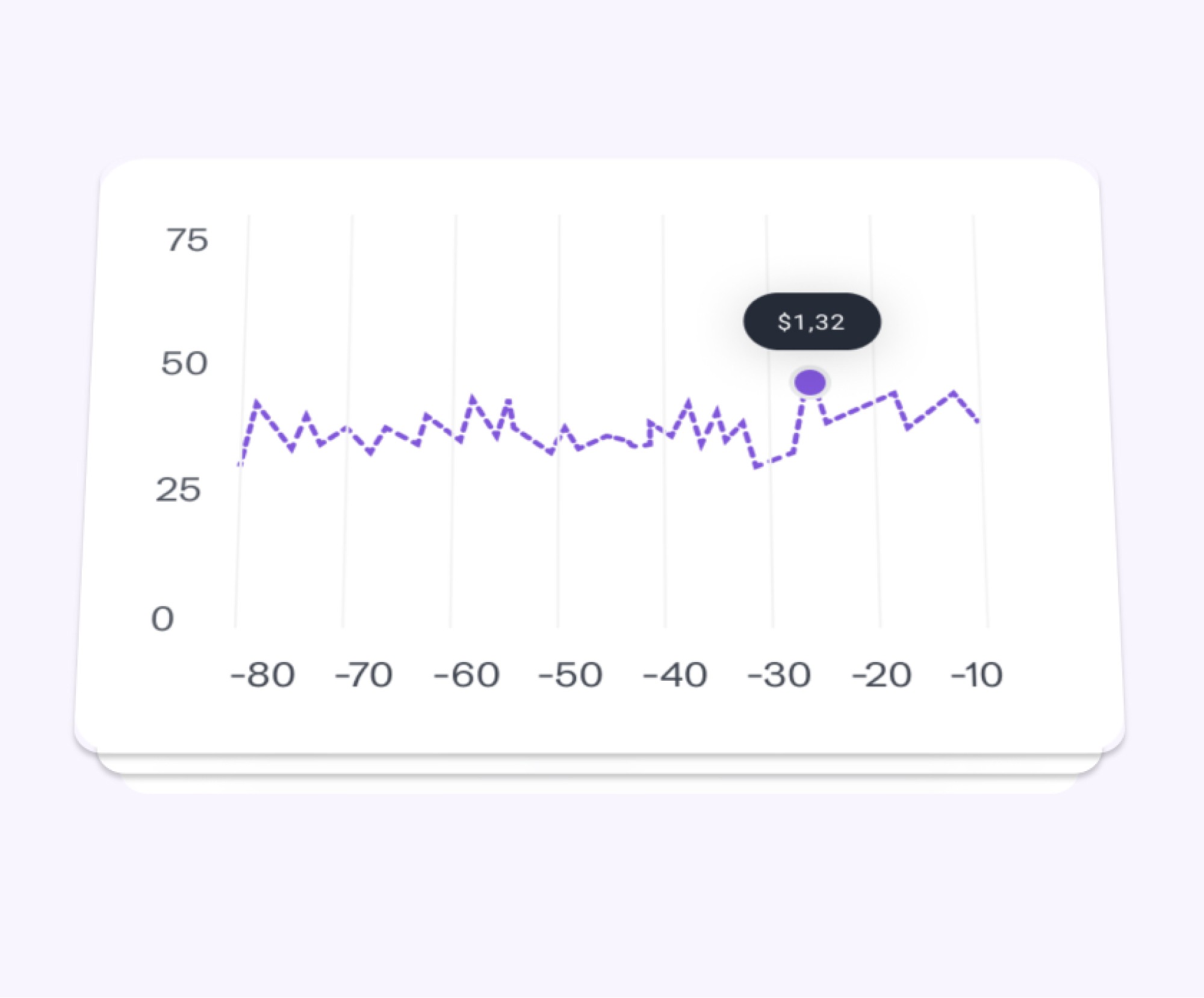 Data Analysis