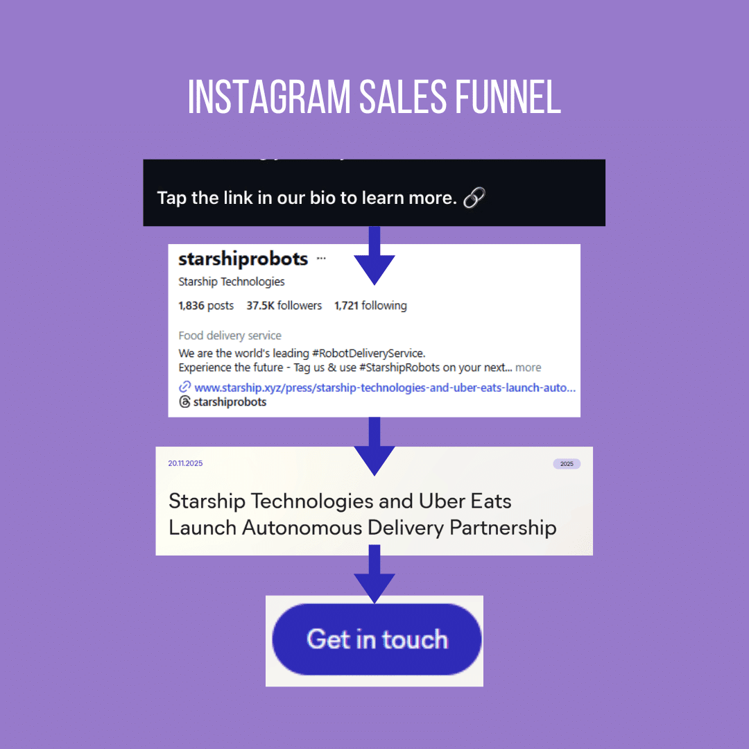 Marketing Spotlight Starship Technologies