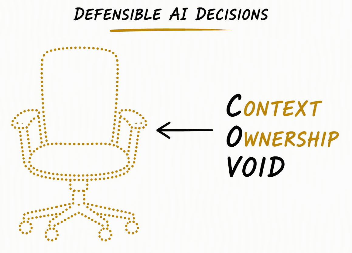 A single empty office chair drawn in gold dotted outline on white, labelled Context Ownership Void, standing for the missing accountable owner of the decision.