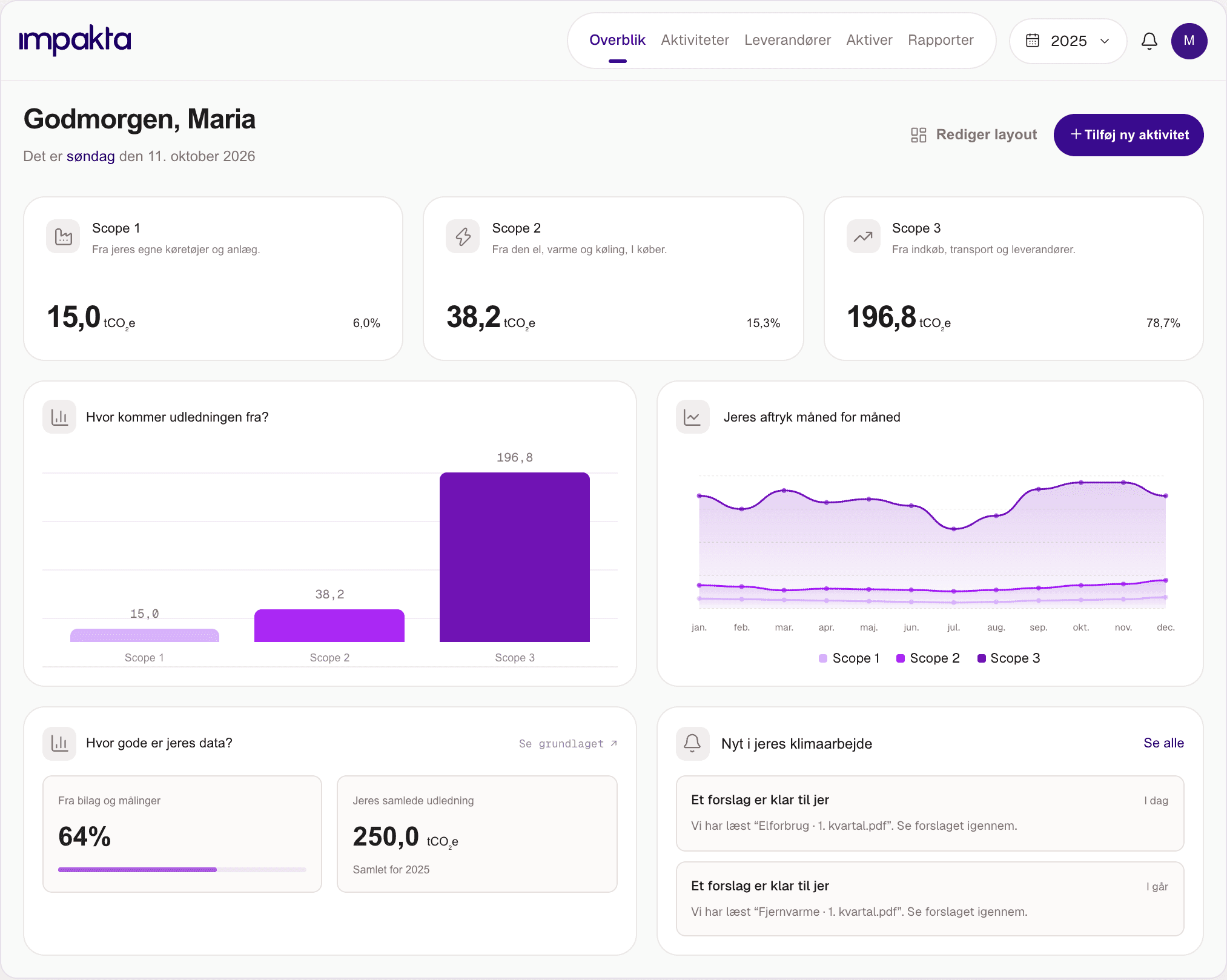 Impakta dashboard med klimatal, grafer og bilag