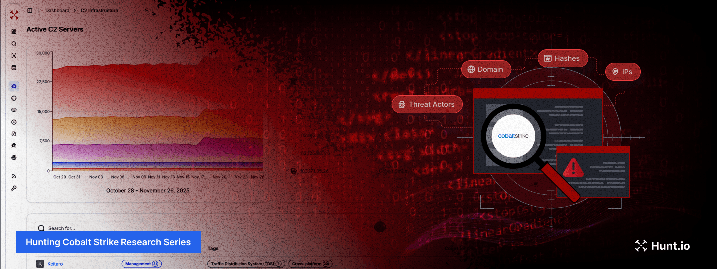 The Complete Guide to Hunting Cobalt Strike - Part 3: Automated C2 Infrastructure Discovery