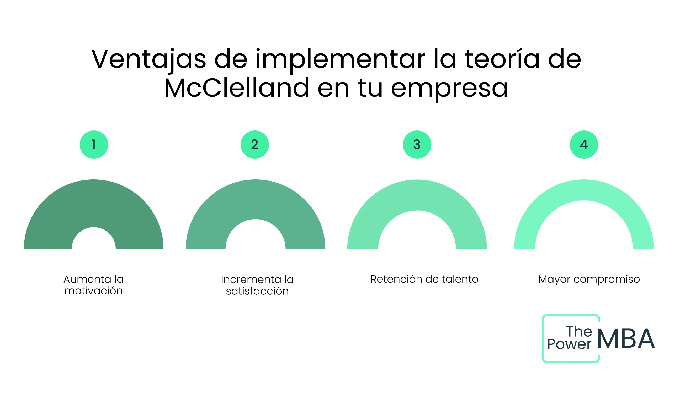 Ventajas de implementar la teoría de McClelland