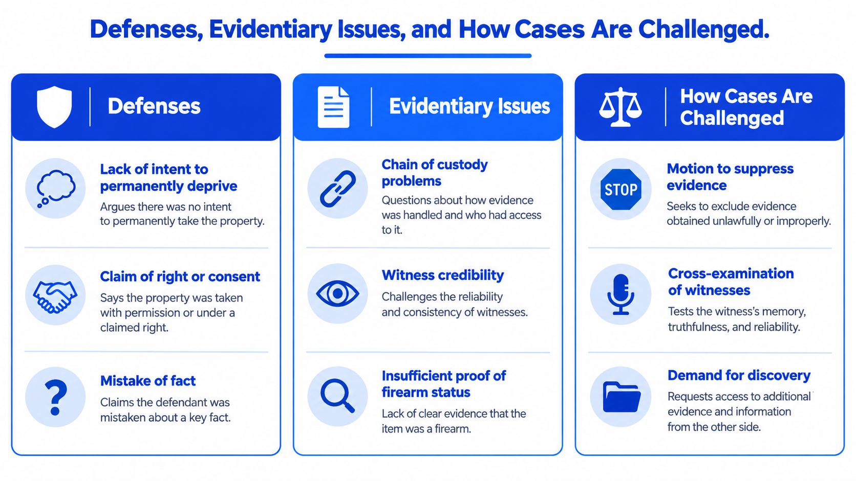 An infographic detailing common criminal defenses, evidentiary issues, and methods for challenging legal cases in court.