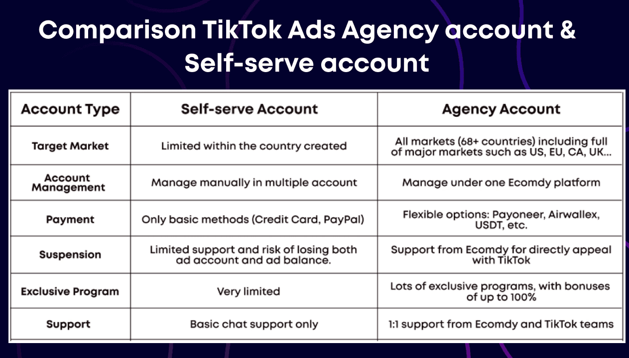 TikTok agency ad account