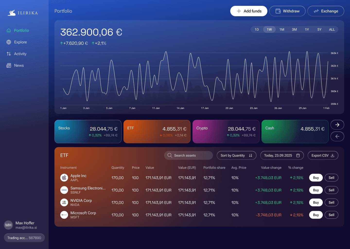 ILIRIKA Online web platform