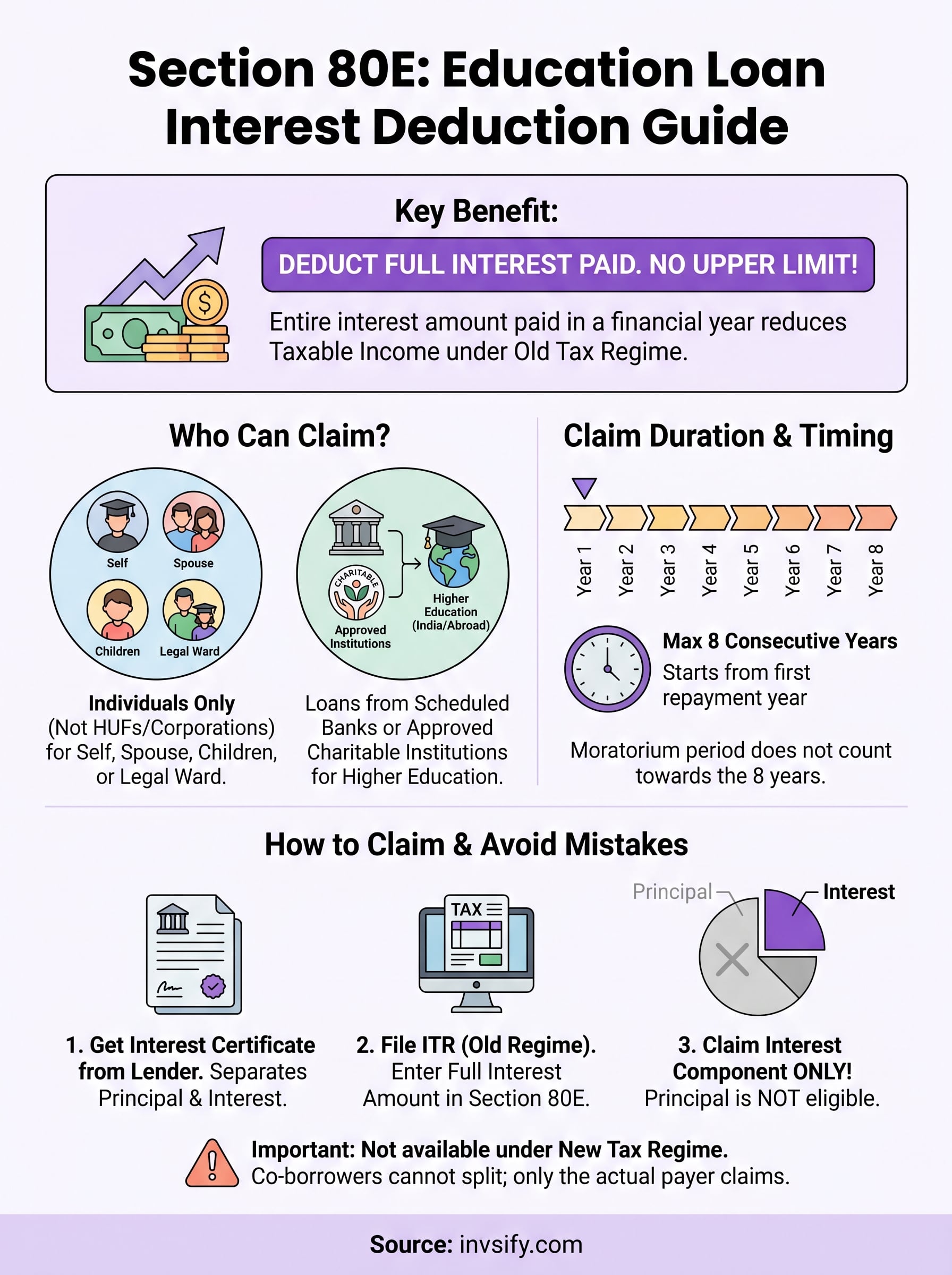 education loan interest deduction under section 80e infographic