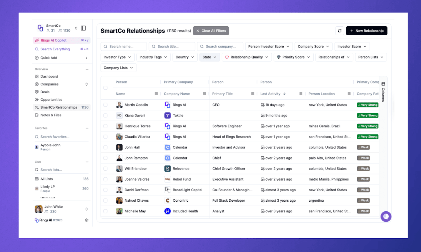 Rings AI surfaces relationship strength, recency, and priority across people and companies, giving teams a clear, shared view of their real network.