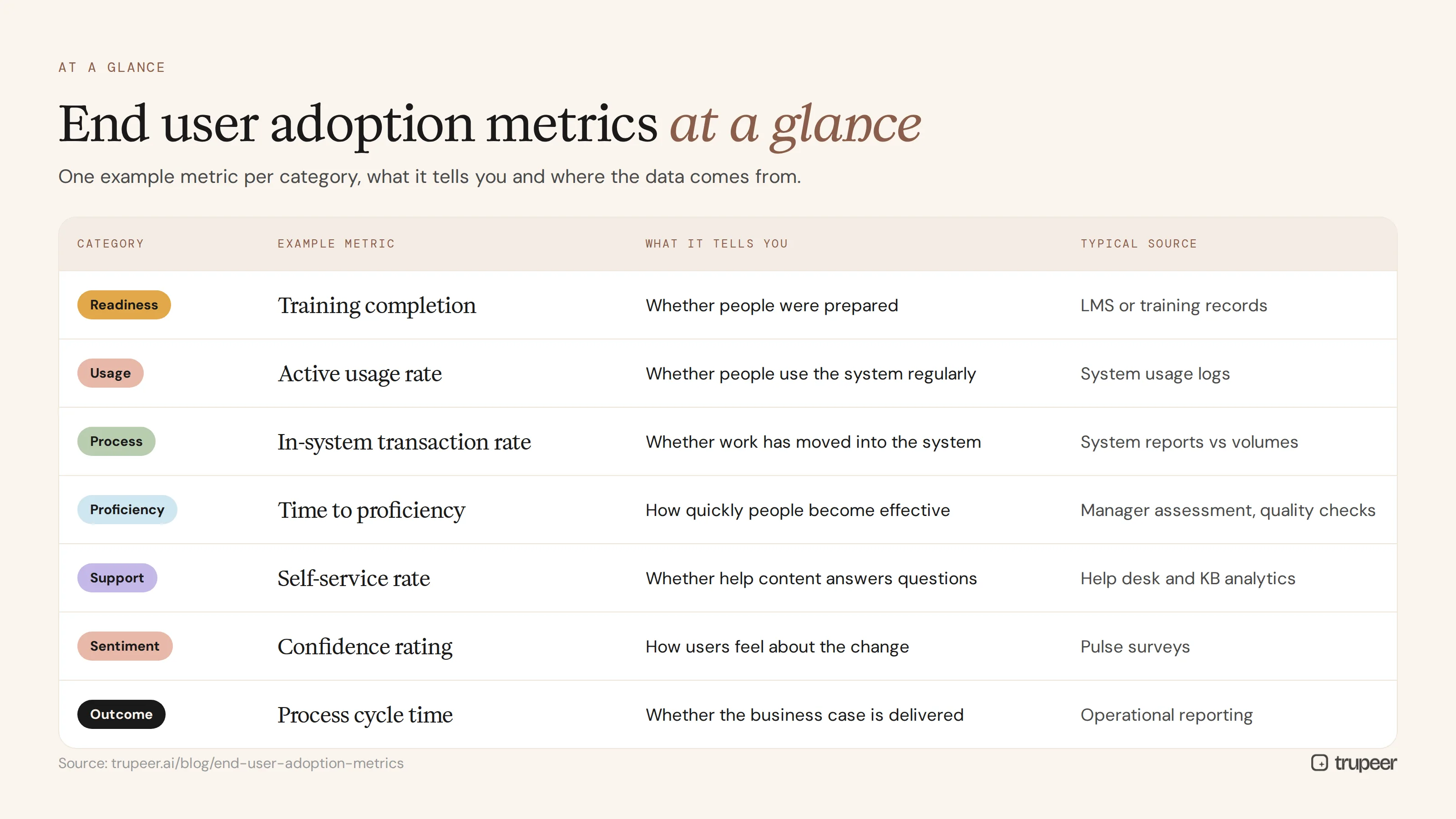 End user adoption metrics at a glance with examples and data sources