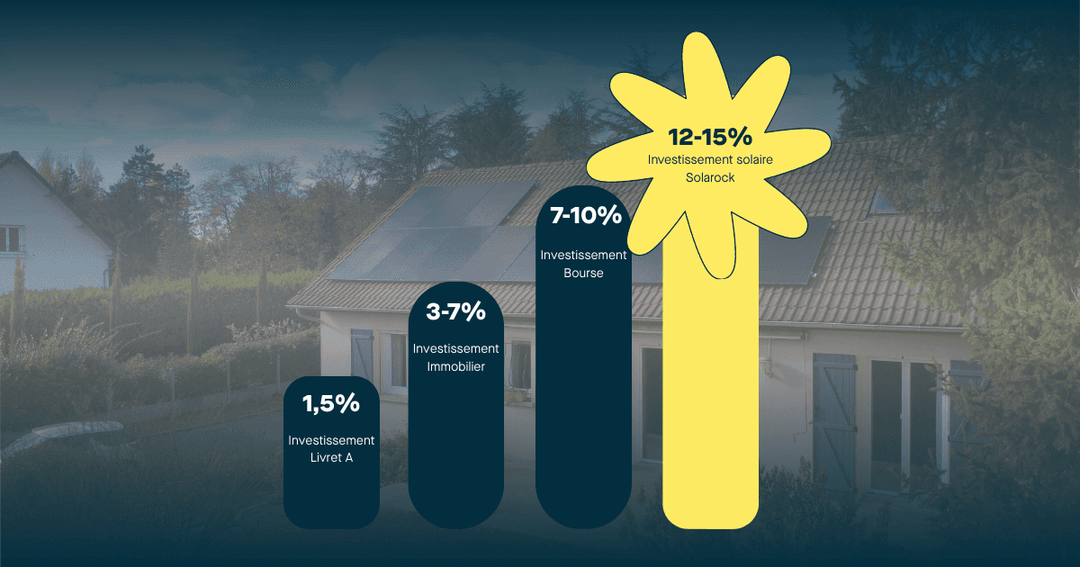 photo montrant la rentabilité des panneaux solaires