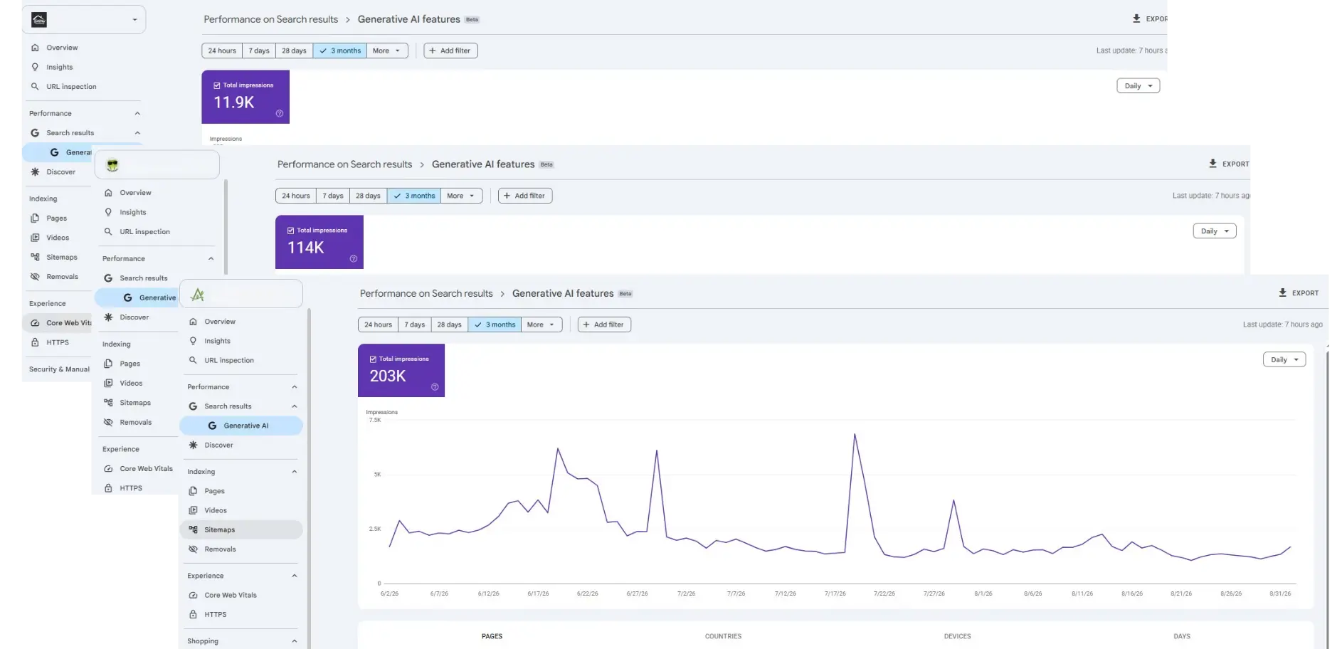 Google Search Console performance report for Generative AI features with impressions graph.