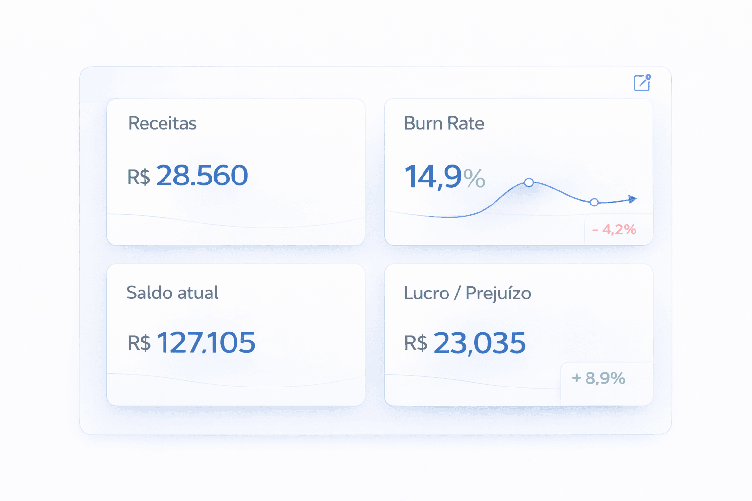 AI suggesting actions like "Optimize onboarding flow" and "Raise pricing tier" based on user data.