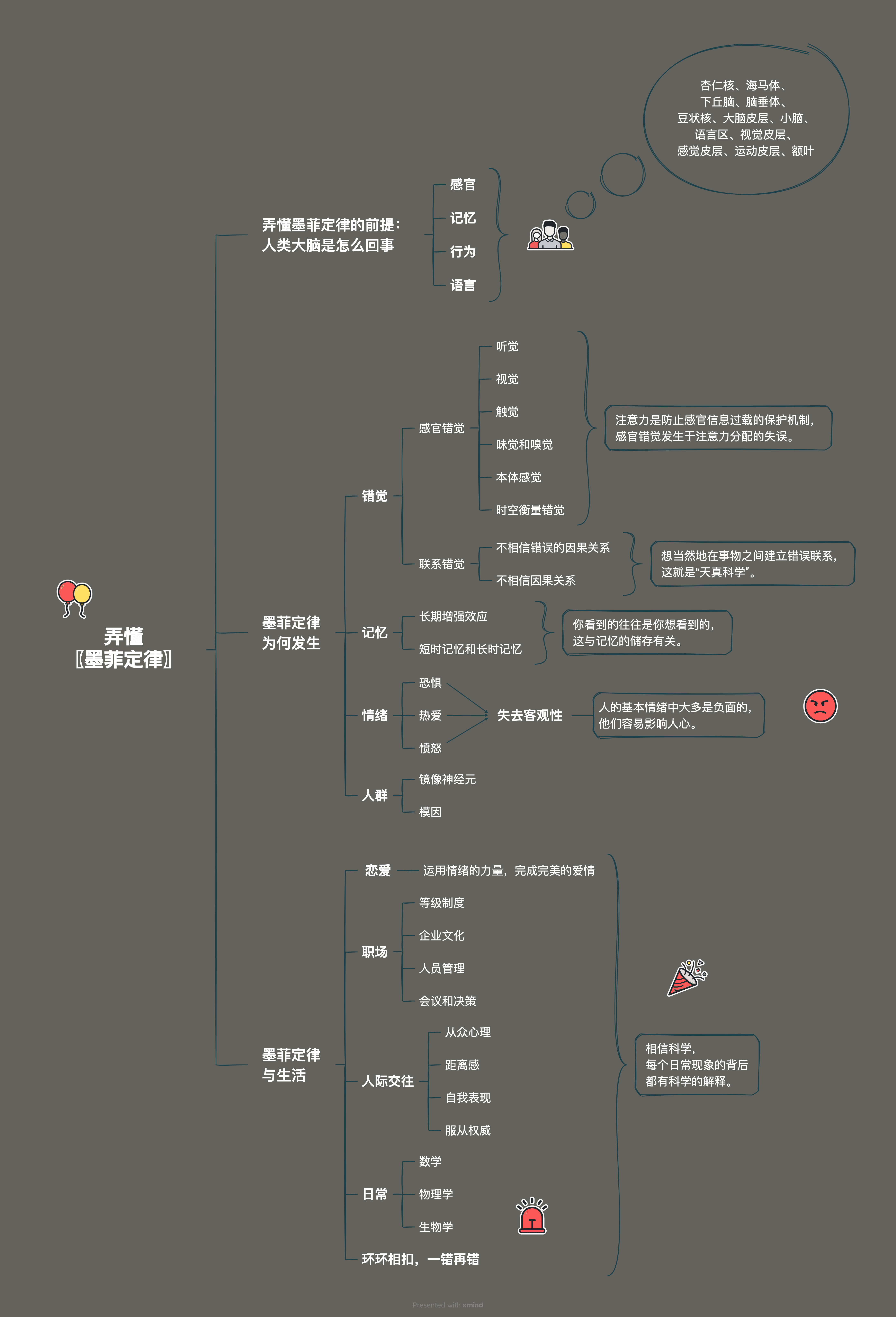 果麦文化项目导图