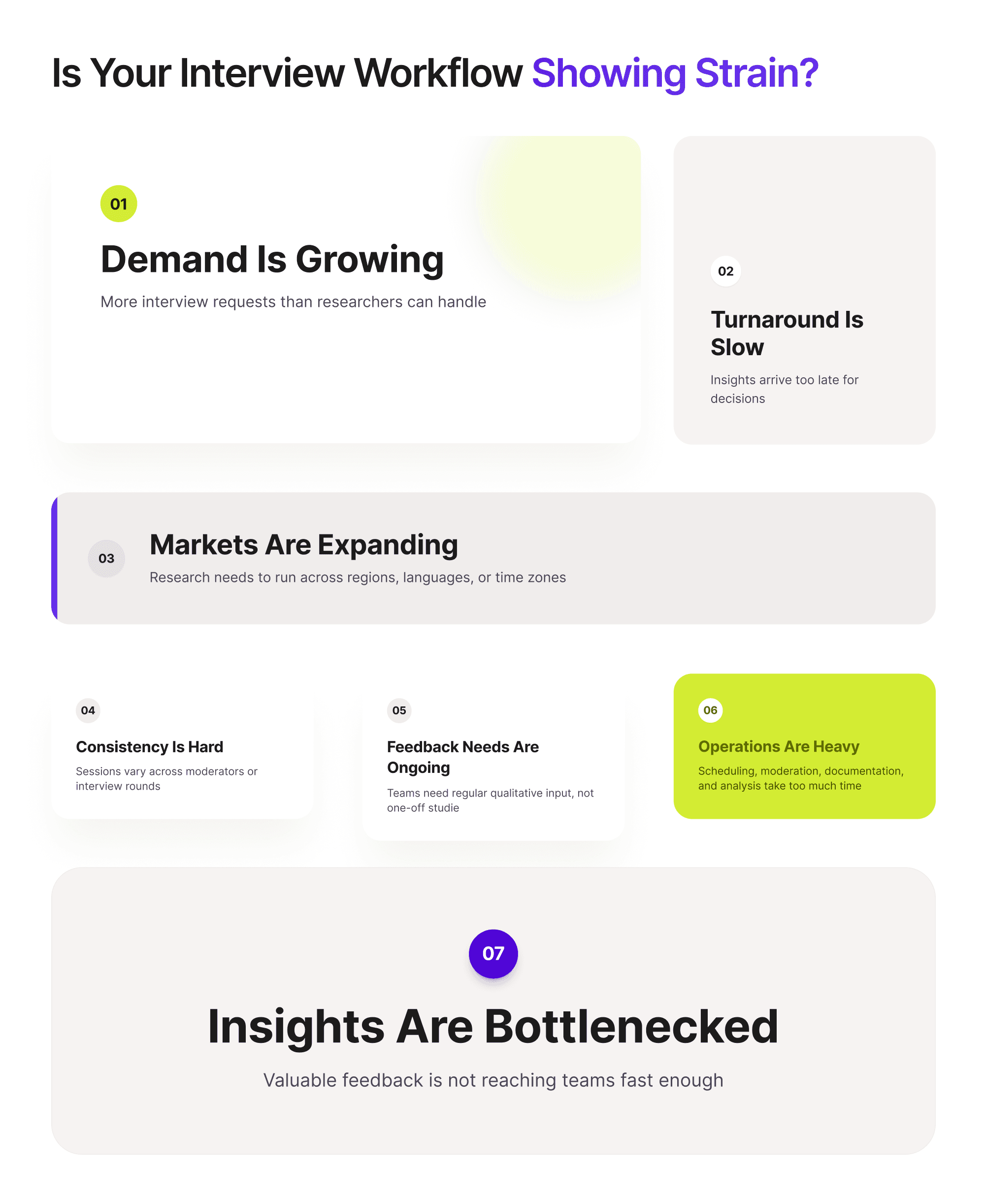 Infographic showing signs of interview workflow strain, including growing demand, slow turnaround, expanding markets, consistency challenges, ongoing feedback needs, heavy operations, and bottlenecked insights.