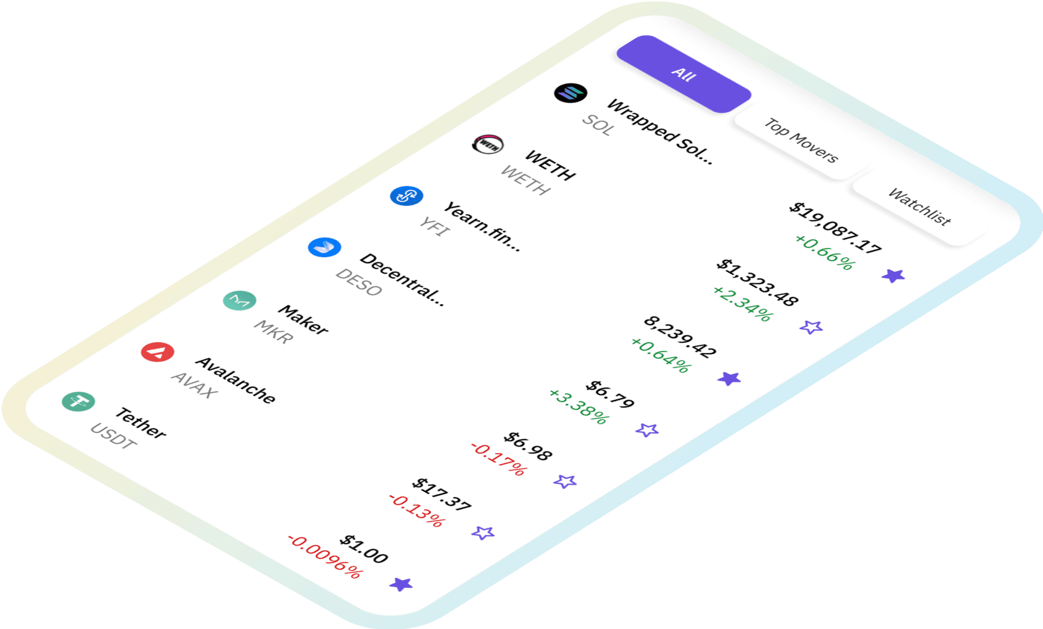 asset list