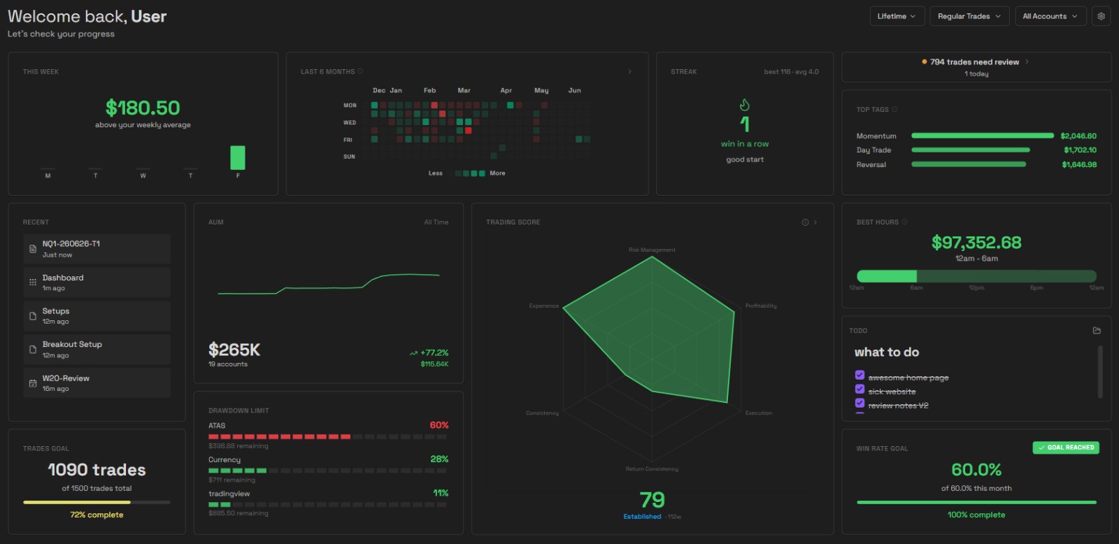 Journalit Home View dashboard screenshot