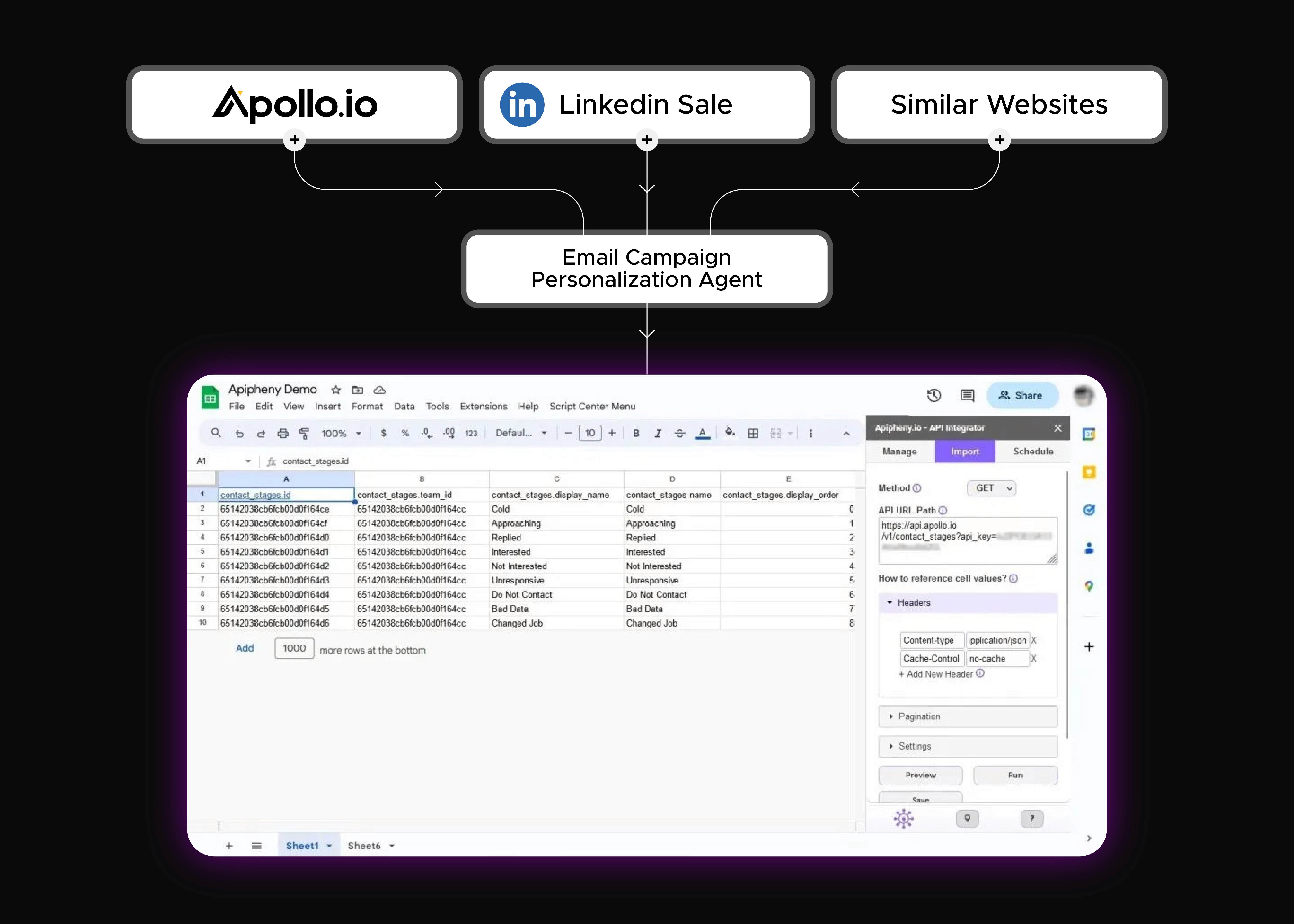 The image displays a computer screen showing a spreadsheet with columns and data entries, framed by icons labeled "Apollo.io," "LinkedIn Sale," and "Similar Websites," indicating integration or functionality for an "Email Campaign Personalization Agent."