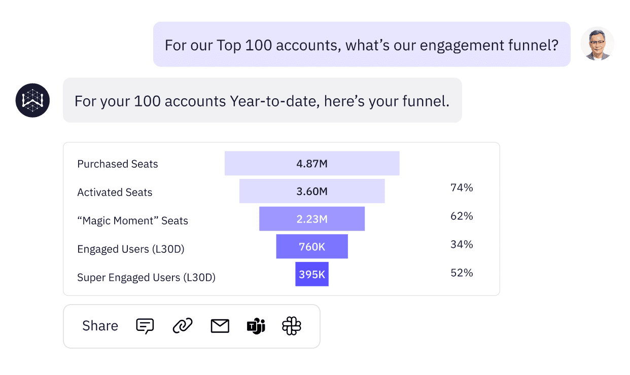 AI Tools for Data Analysis: Data Workflows with LLMs