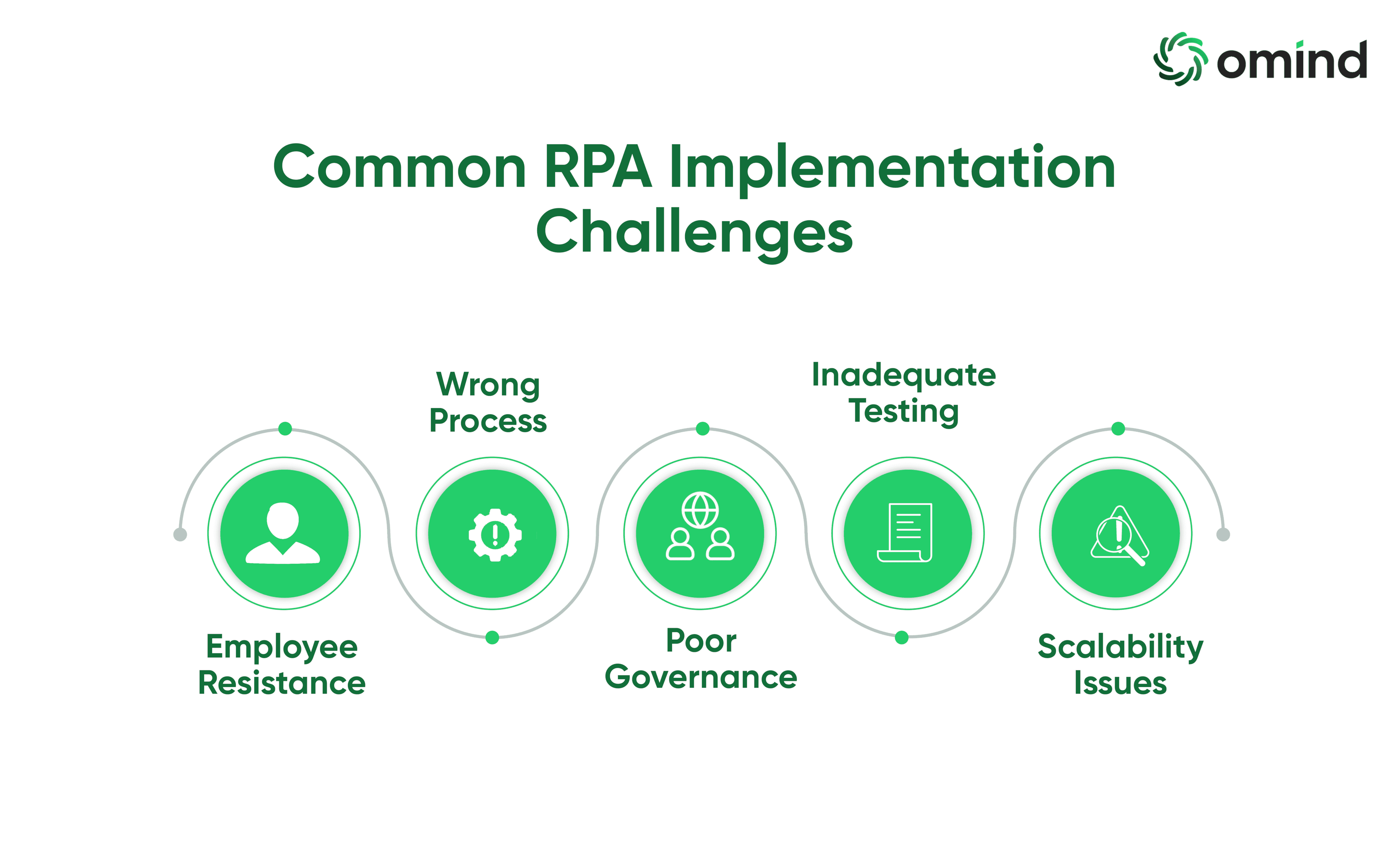 Guiding Through the Hurdles of RPA Implementation.