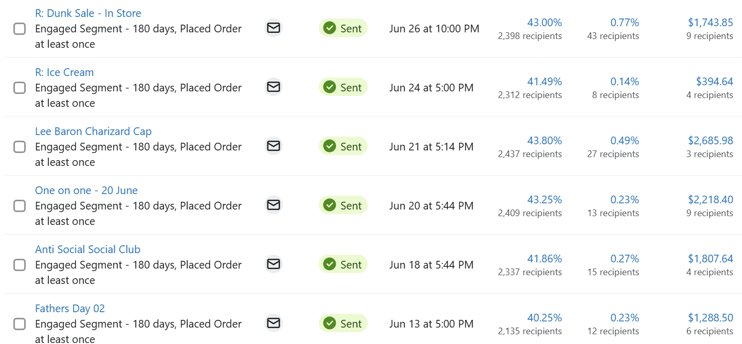 Email marketing revenue for this e-commerce sneaker brand