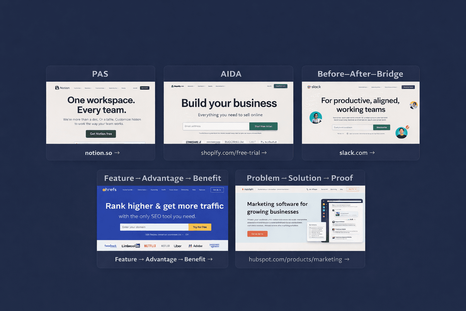 landing page copy frameworks 