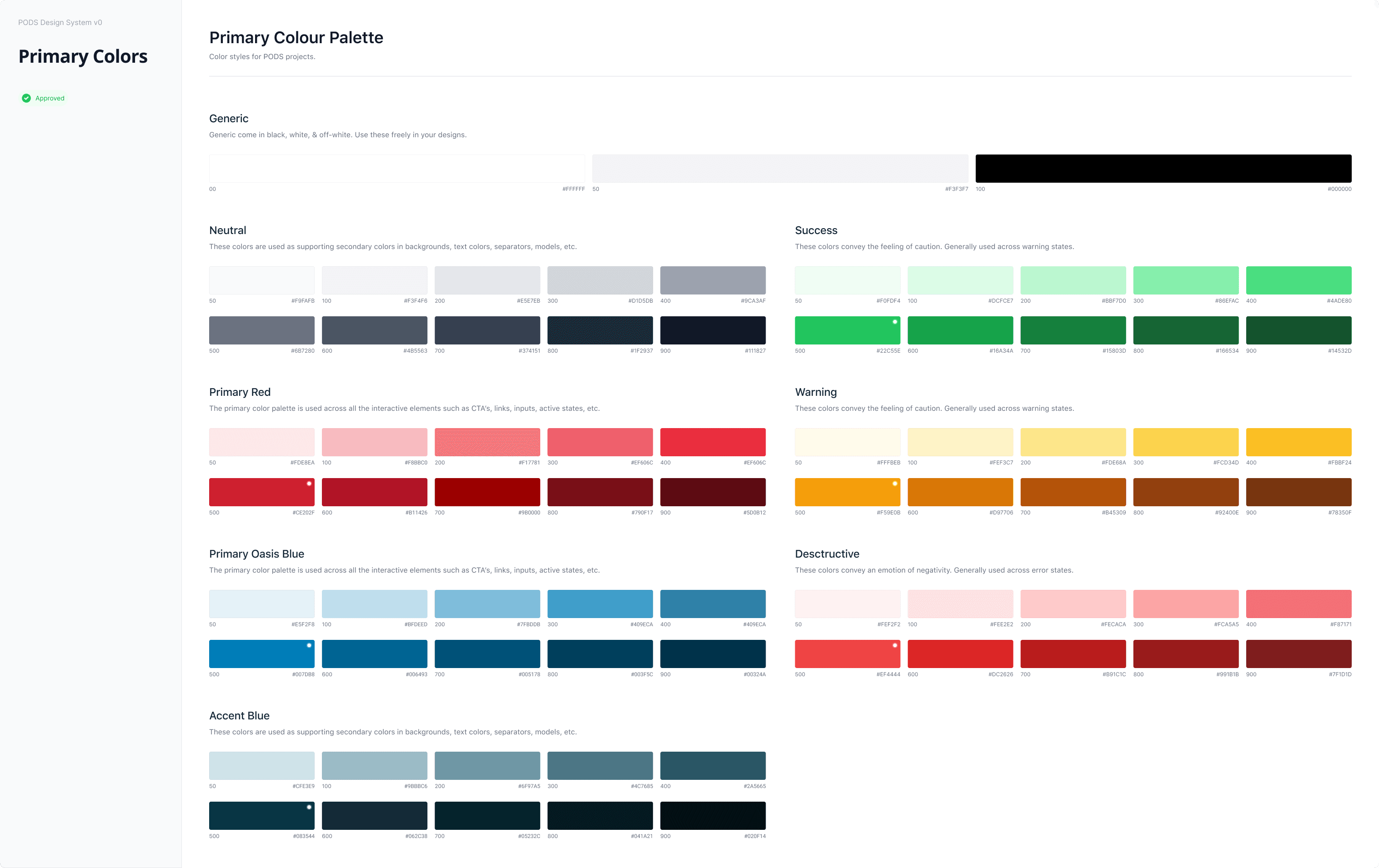 PODS design system foundations: typography scale, colour palette, spacing tokens, and shadows