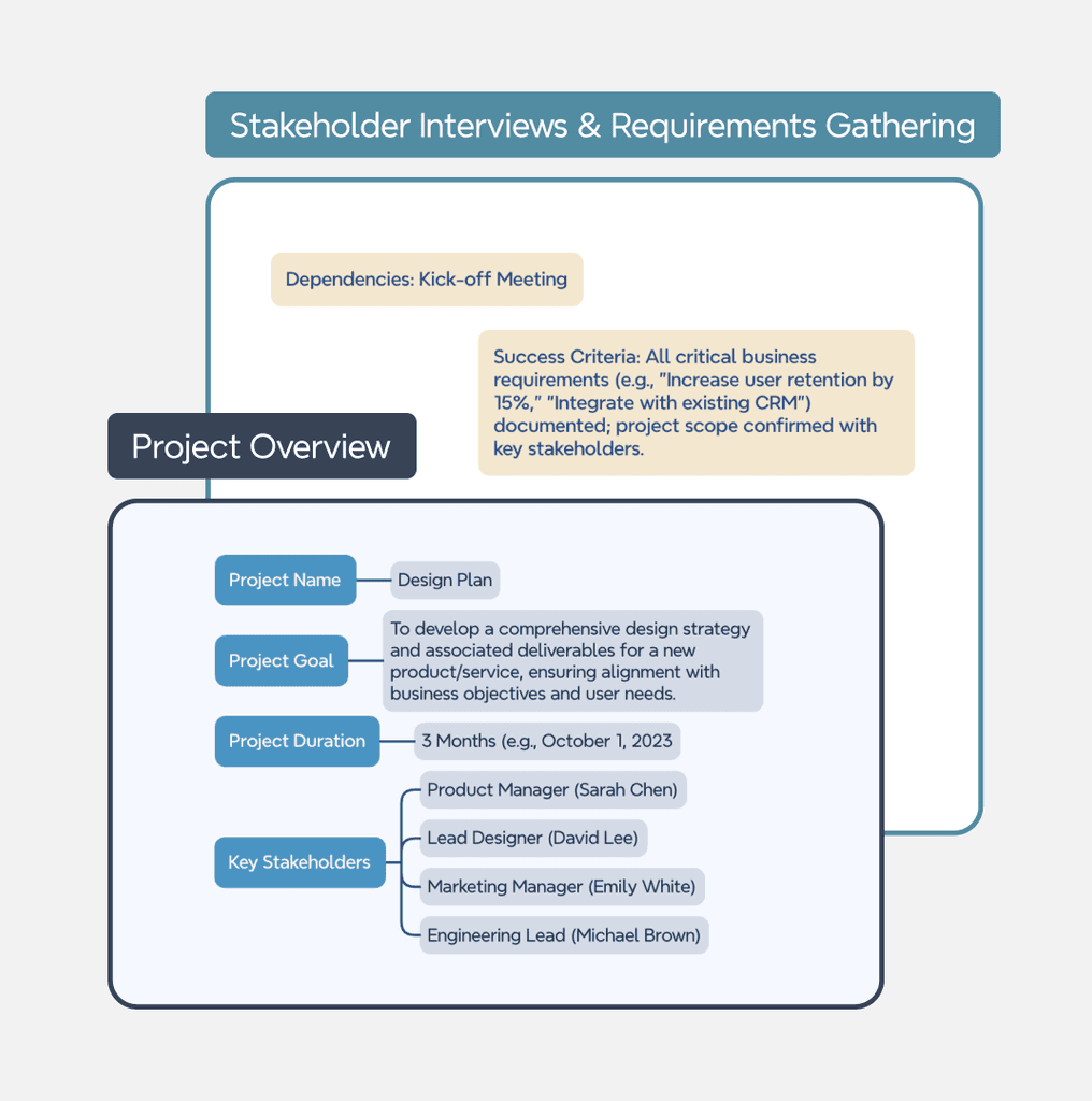 콘텐츠를 조직하고 비교하기 위한 행과 열 구조 레이아웃을 갖춘 마인드 매트릭스.