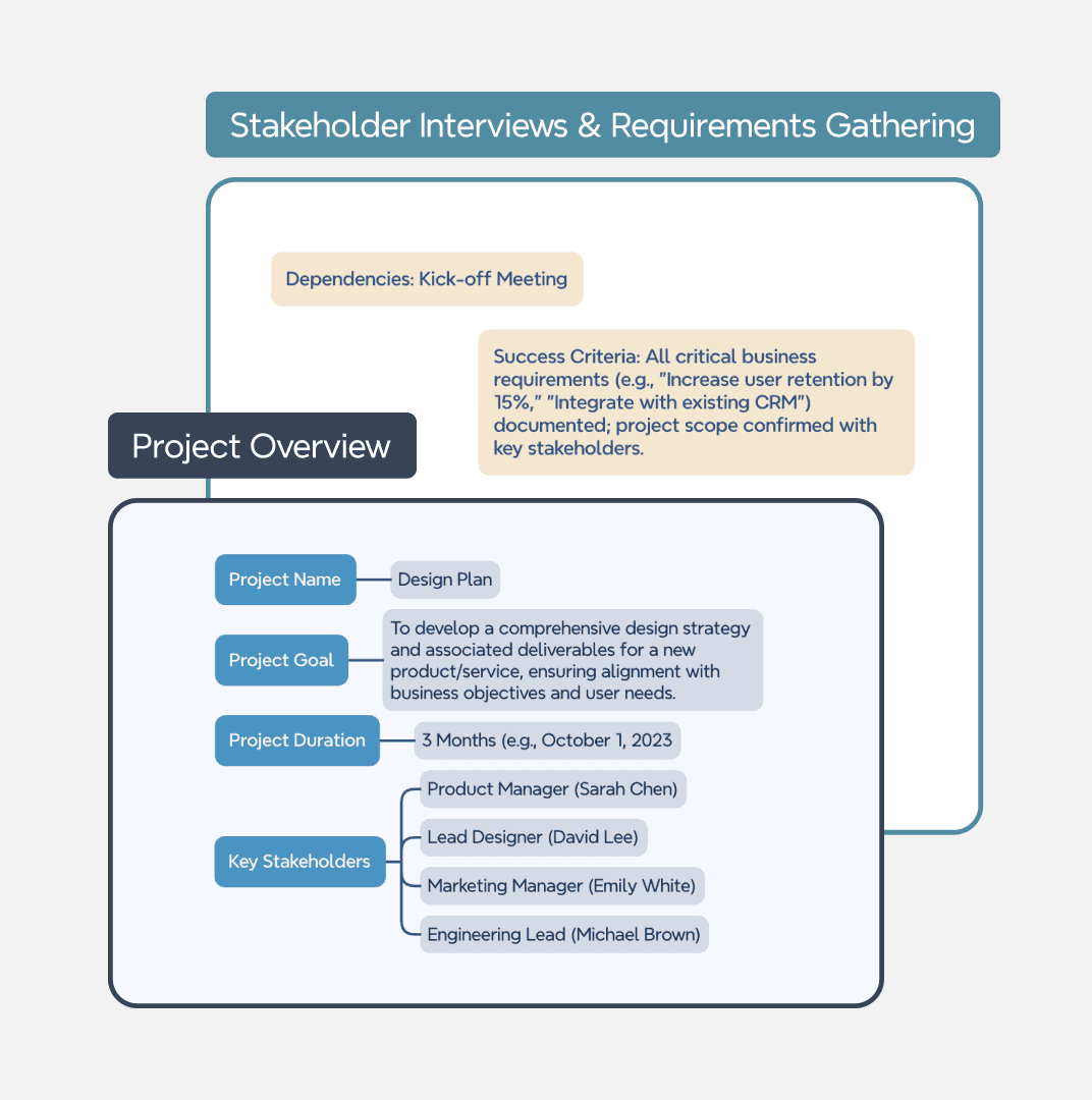 matrice mentale avec une disposition en rangées et en colonnes pour organiser et comparer le contenu.