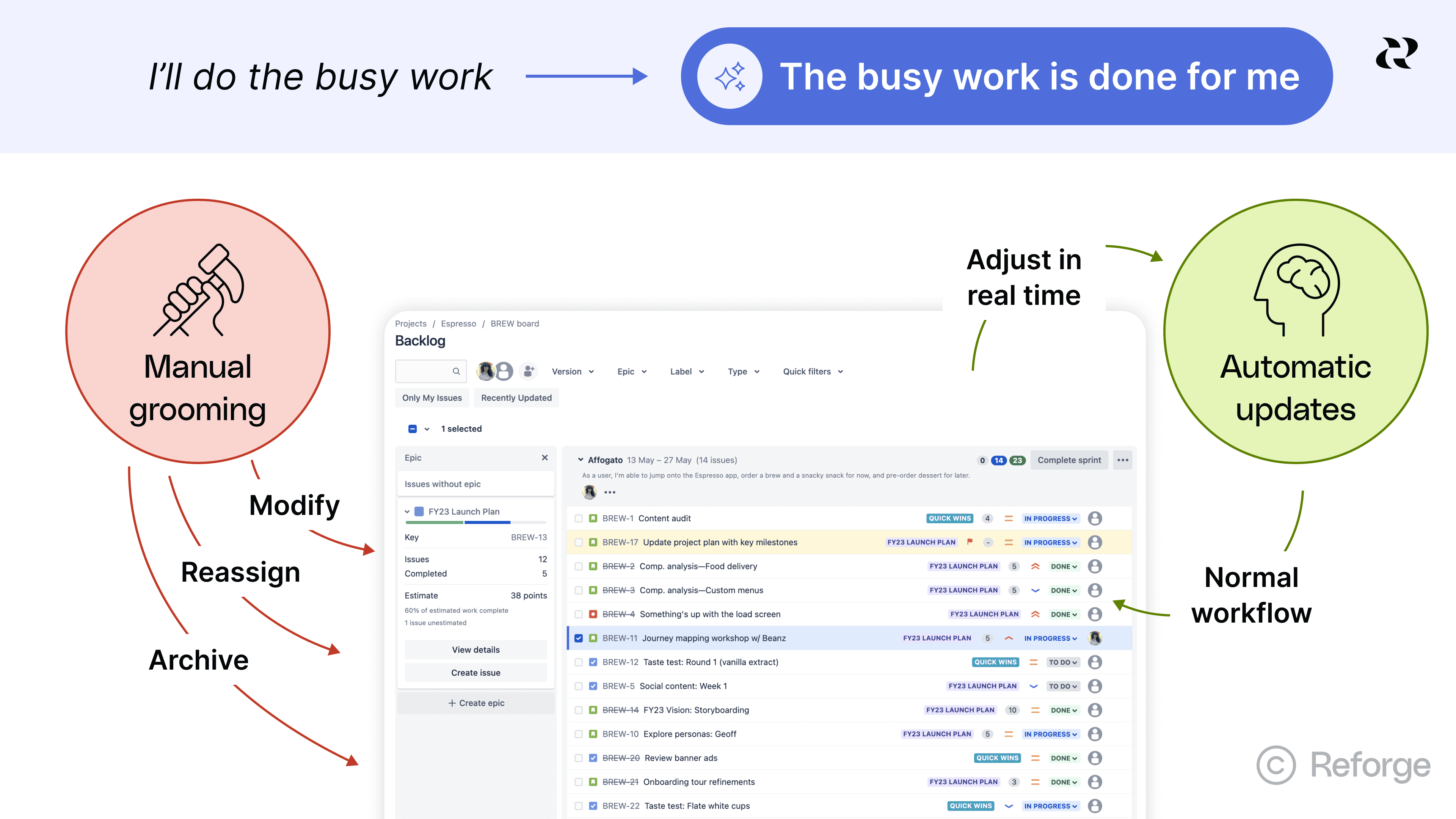 AI Strategy - Automating Tasks - Reforge