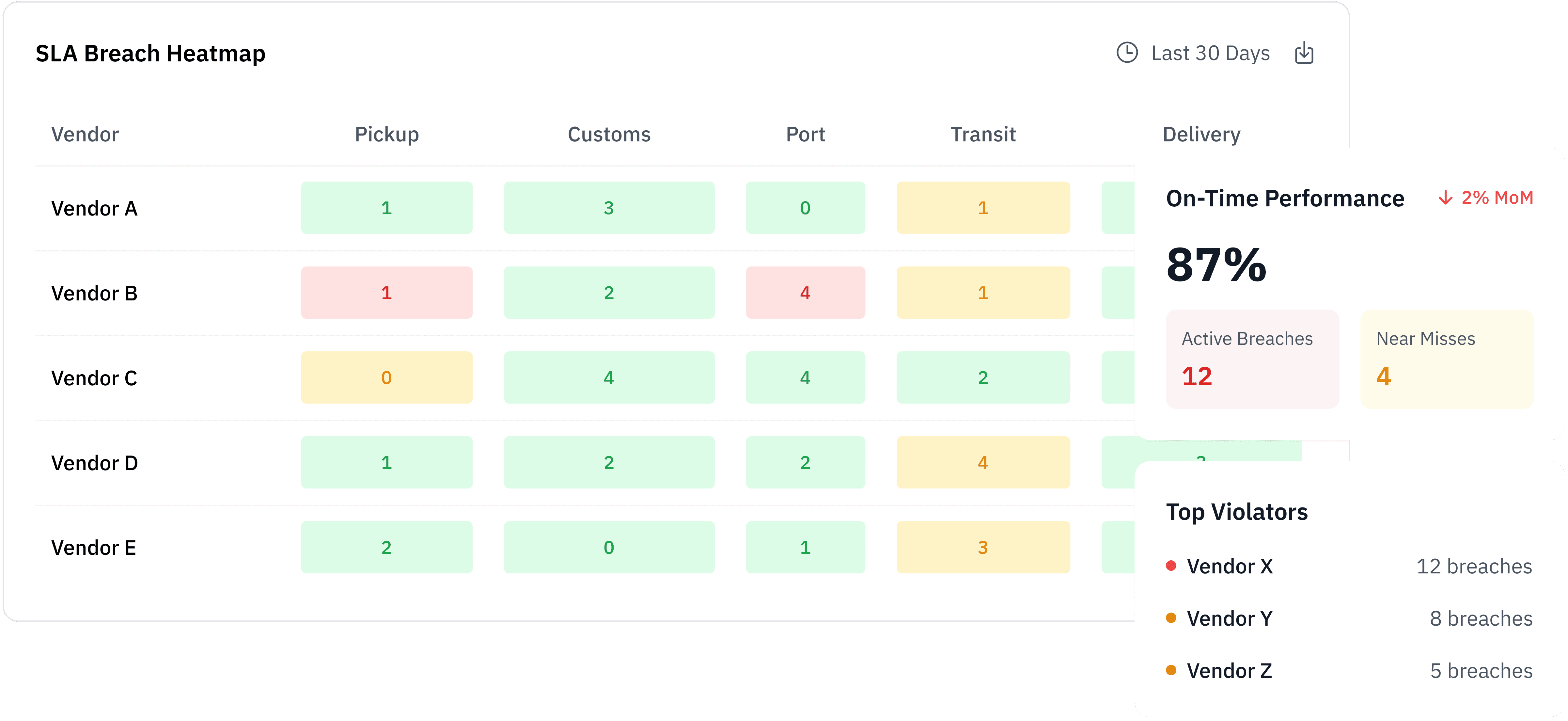 Vendor & Contract Enforcement