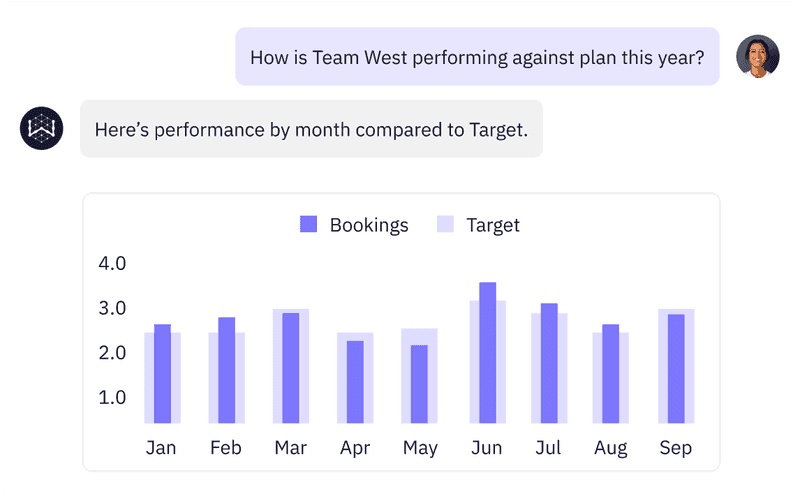 conversational BI in WisdomAI