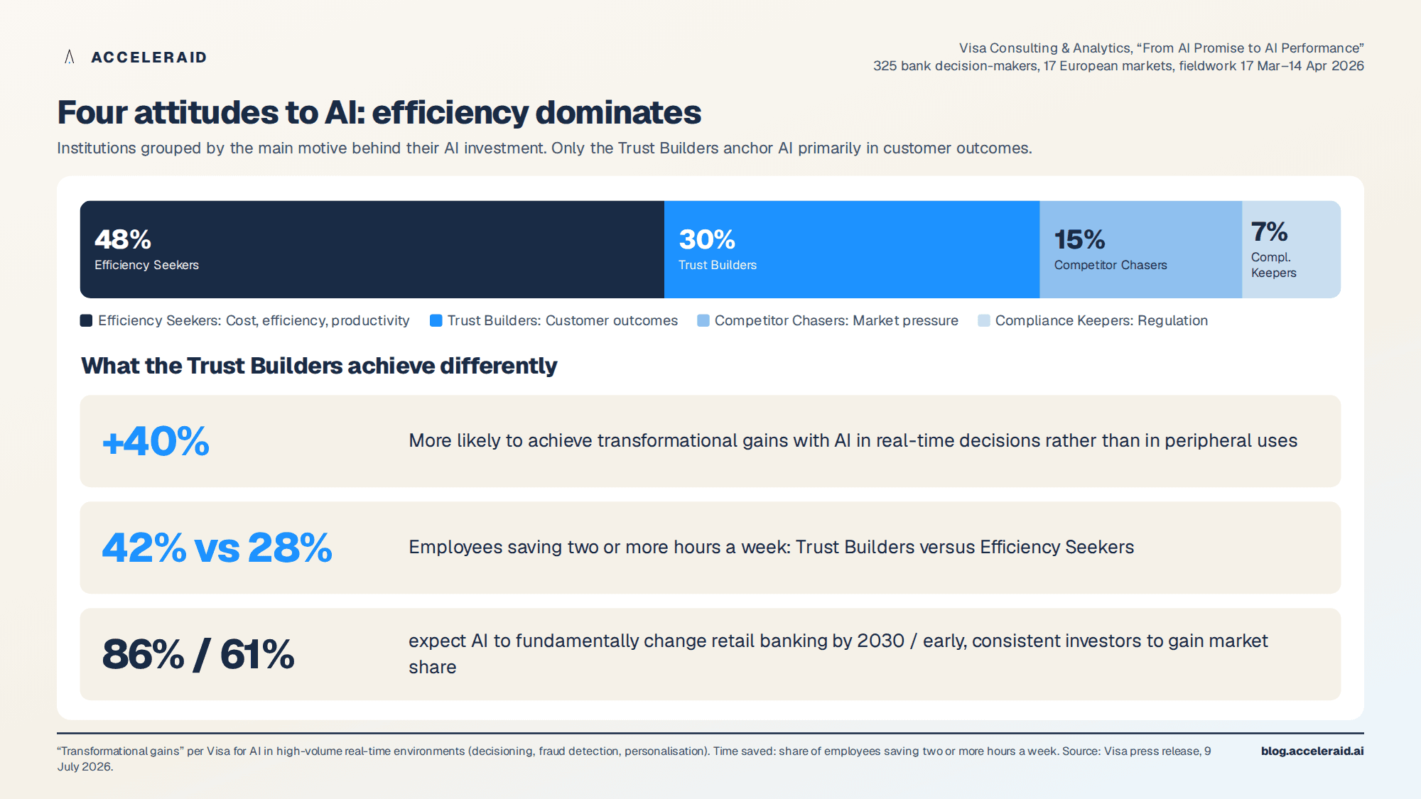 Four attitudes to AI