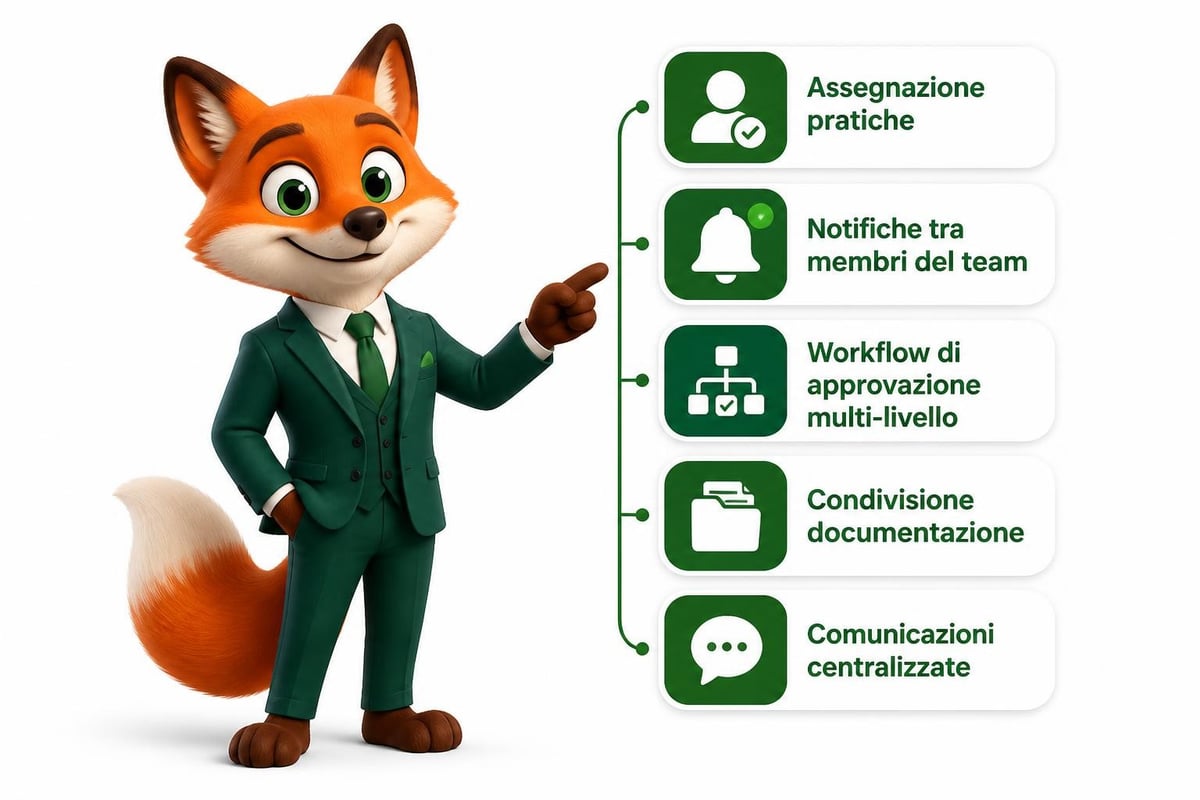 Collaborazione team pratiche