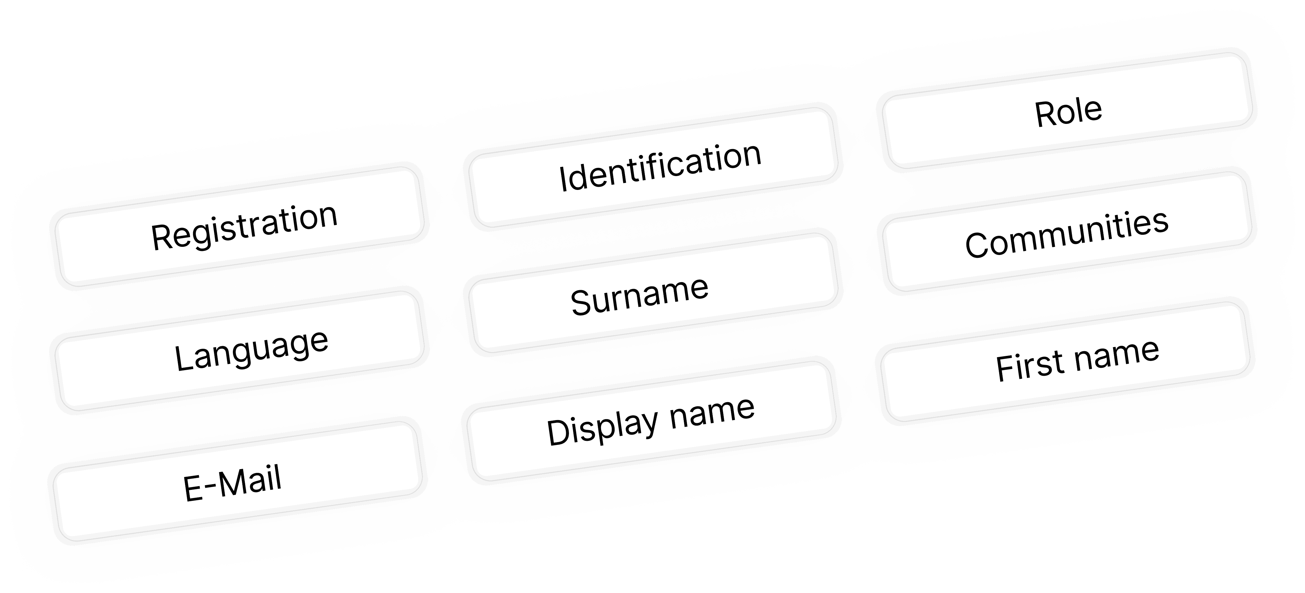 Benutzerinformationen wie Namen, E-Mail-Adressen oder Rollen können mit der SAML-Integrationautomatisch an anny übertragen werden.