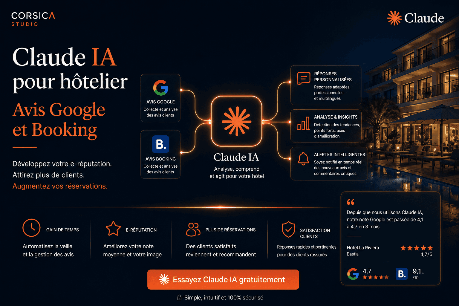 Claude pour hôtelier indépendant : 5 cas d'usage en 2026