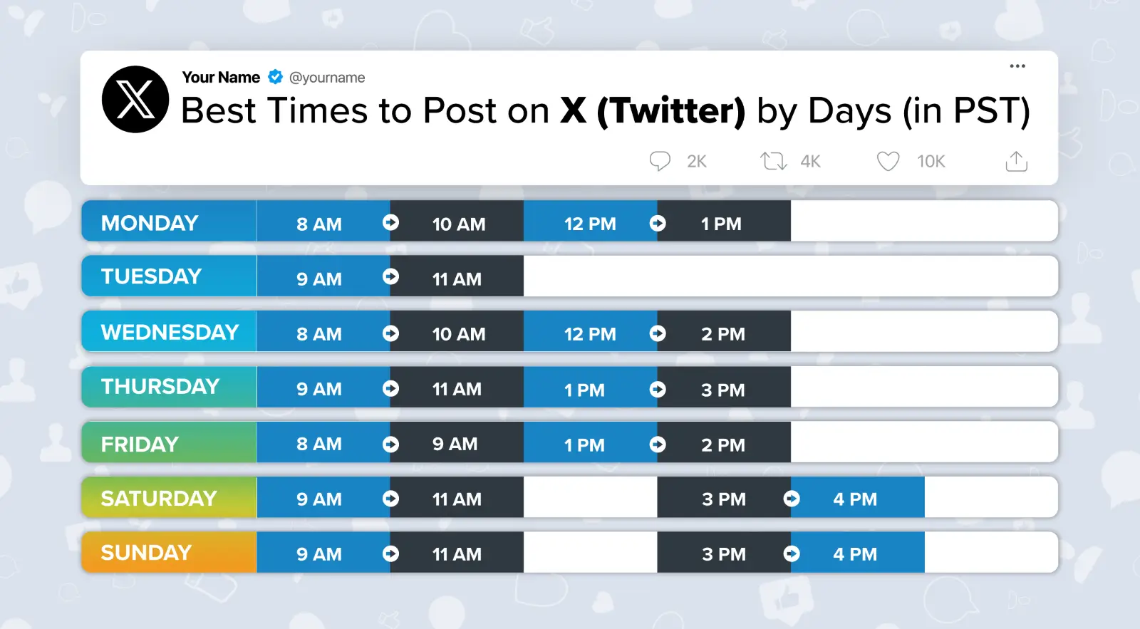 best posting times on x